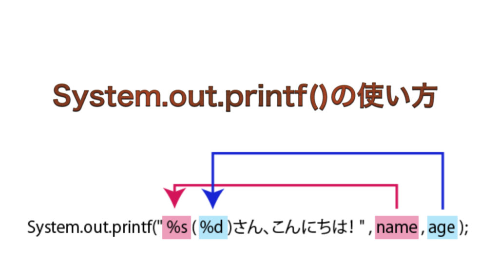 System Out Printf の使い方 ジョイタスネット