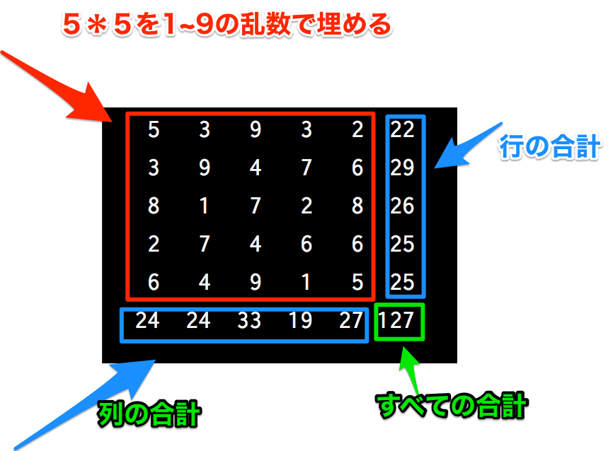 C 2次元配列 表の作成 ジョイタスネット